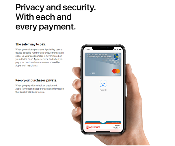 Apple Pay Canada