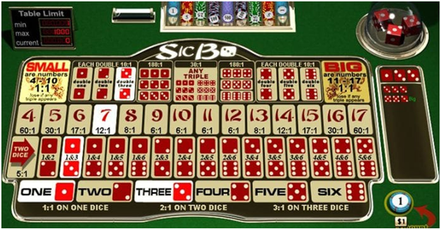 Sic Bo online game to play at mobile casinos