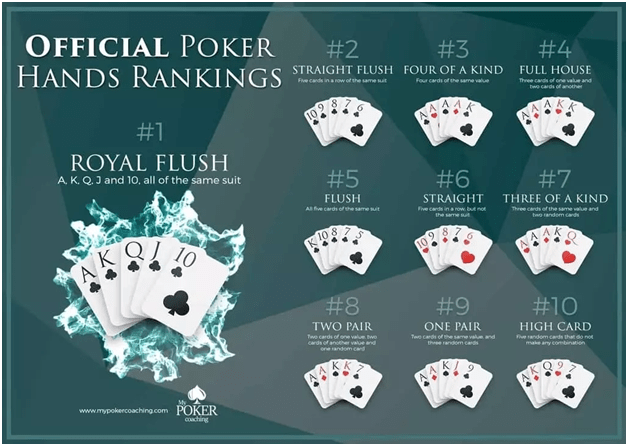 Poker hand rankings