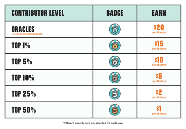 Public Mobile latest plans