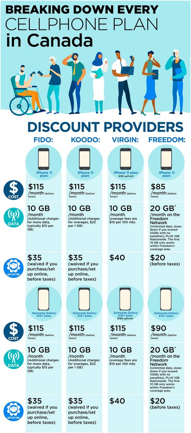 The best mobile plans in Canada to explore now in